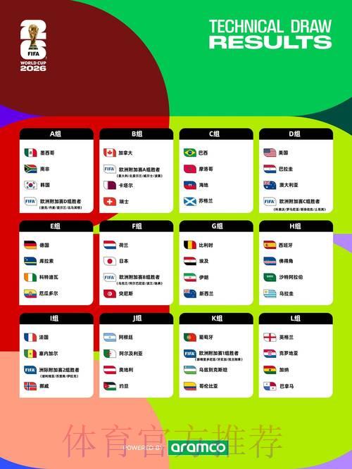2026年世界杯全方位高清预测完全指南 2026年世界杯全方位高清预测完全指南