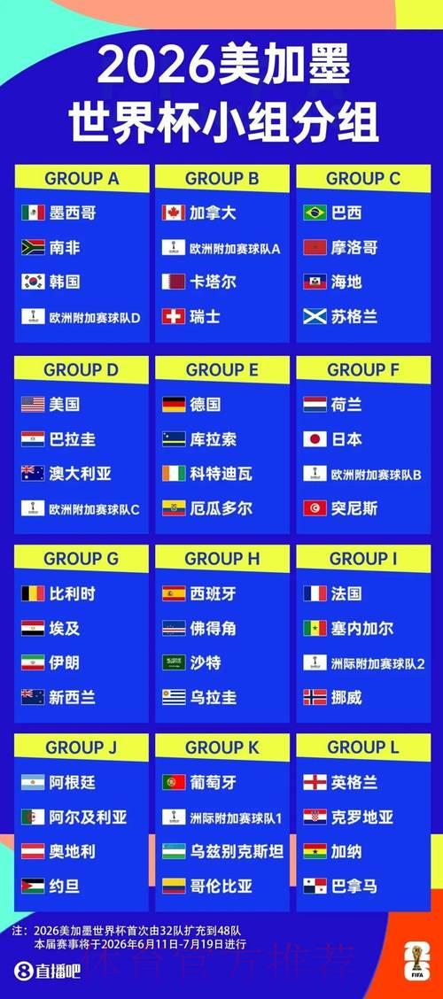 2026世界杯竞猜平台推荐及投注实用指南 2026世界杯竞猜平台推荐及投注实用指南