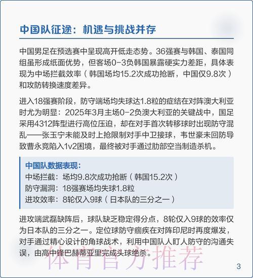 2026世界杯预选赛备战攻略全解析 2026世界杯预选赛备战攻略全解析