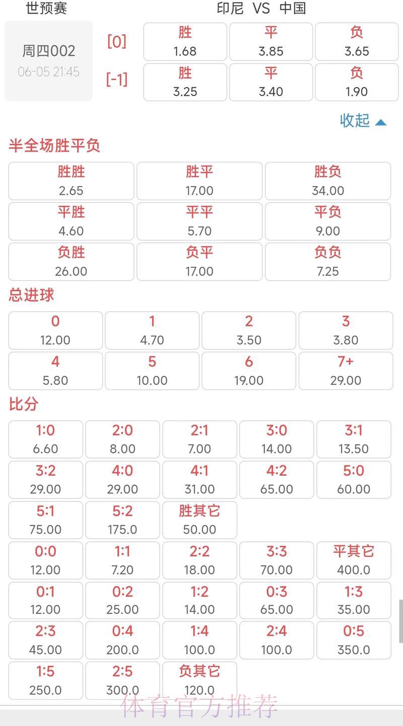 世界杯竞猜平台赔率运算逻辑全面解读 世界杯竞猜平台赔率运算逻辑全面解读