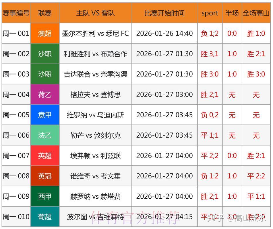2026世界杯竞猜指南:用数据分析精准预判赛事胜负 2026世界杯竞猜指南:用数据分析精准预判赛事胜负